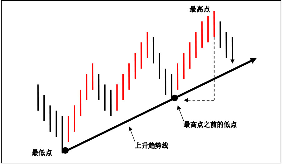 钜丰投资贵金属